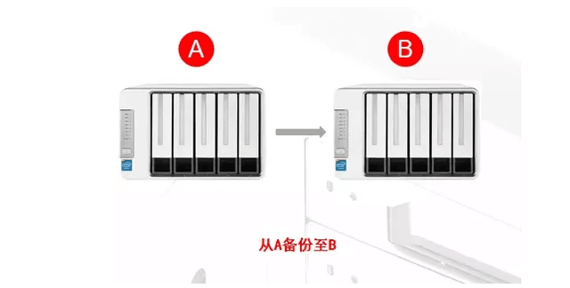 nas文件服务器 迁移,NAS数据迁移备份?铁威马为你支招插图1 2fb84ac7969070d5c76ee72d87eec1ce.png