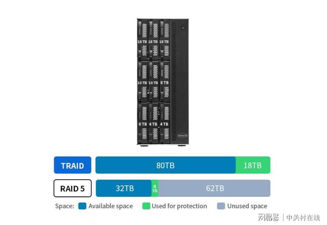 企业级NAS必备:铁威马T系列,618限时特惠六折!插图1 企业级NAS必备:铁威马T系列,618限时特惠六折!插图1