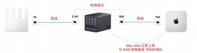 双网口怎么玩?UGOS Pro 系统使用教程第六期插图10 双网口怎么玩?UGOS Pro 系统使用教程第六期插图10