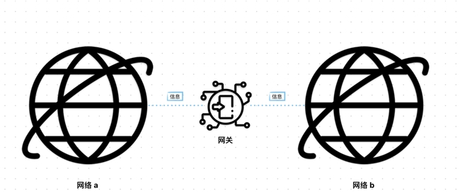 双网口怎么玩?UGOS Pro 系统使用教程第六期插图 双网口怎么玩?UGOS Pro 系统使用教程第六期插图