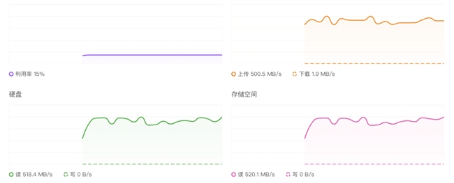 双网口怎么玩?UGOS Pro 系统使用教程第六期插图22 双网口怎么玩?UGOS Pro 系统使用教程第六期插图22