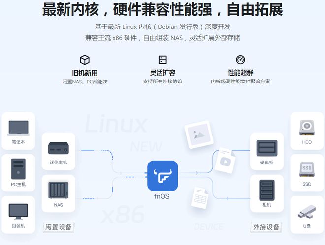 闲置老电脑变身NAS？优点不少缺点也一大堆，国产NAS系统fnOS开启公测插图1