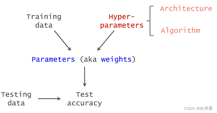神经网络结构搜索NAS插图