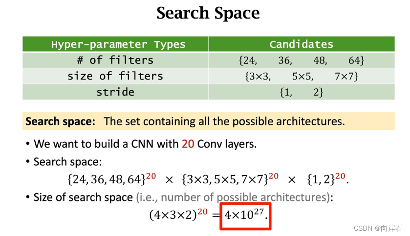 神经网络结构搜索NAS插图1