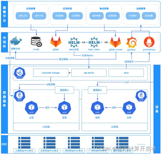 存内计算是否可以应用于边缘计算插图 存内计算是否可以应用于边缘计算插图
