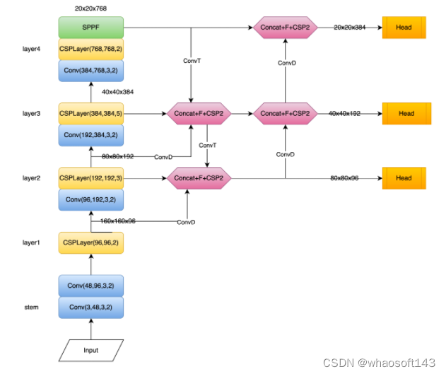 YOLO-NAS-陌上烟雨遥