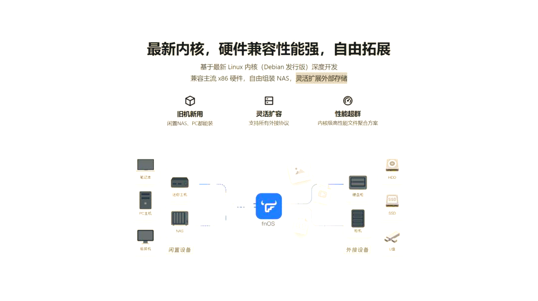 飞牛私有云 fnOS 开启公测，内核基于 Debian 并支持 X86 架构设备插图1