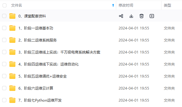 群晖nas安装git,记得把每一次面试当做经验积累插图2 img