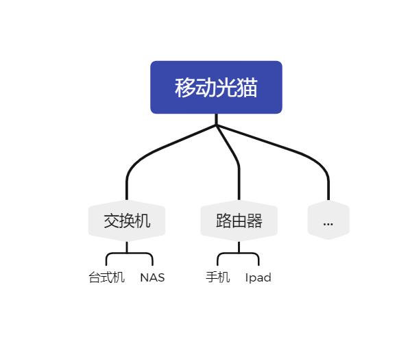 NAS配置与应用（不改桥接，不打电话，使用IPV6公网访问NAS！！！！）插图