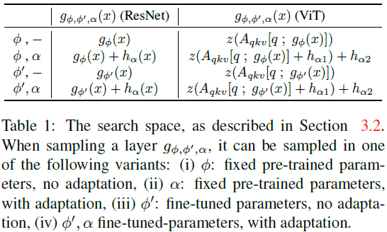 （2023，NAS & 进化算法 & 解释）用于少样本学习的神经微调搜索插图13