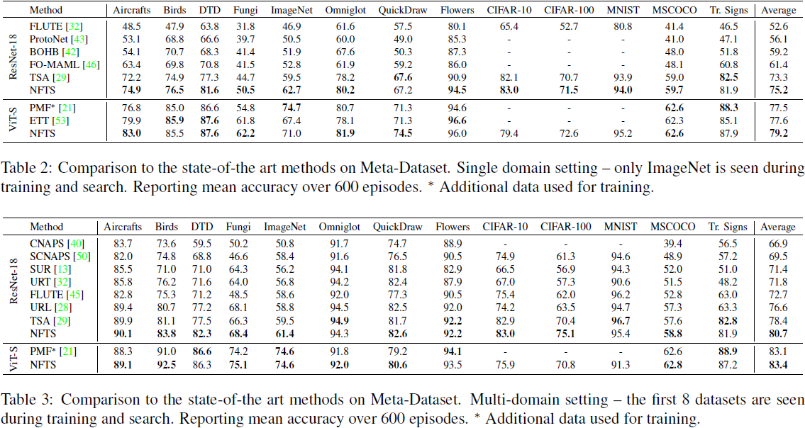 （2023，NAS & 进化算法 & 解释）用于少样本学习的神经微调搜索插图27