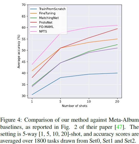 （2023，NAS & 进化算法 & 解释）用于少样本学习的神经微调搜索插图28