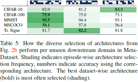 （2023，NAS & 进化算法 & 解释）用于少样本学习的神经微调搜索插图30