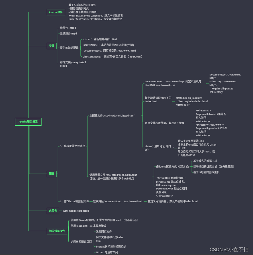 Apache(httpd)服务器构建-陌上烟雨遥