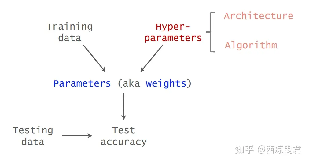 神经网络结构搜索（NAS）插图2