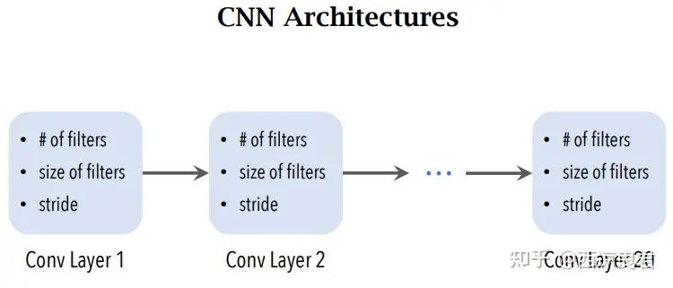 神经网络结构搜索（NAS）插图5