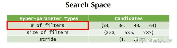 神经网络结构搜索（NAS）插图6