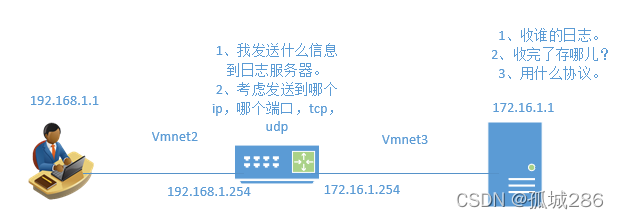 Linux日志服务器的搭建插图3