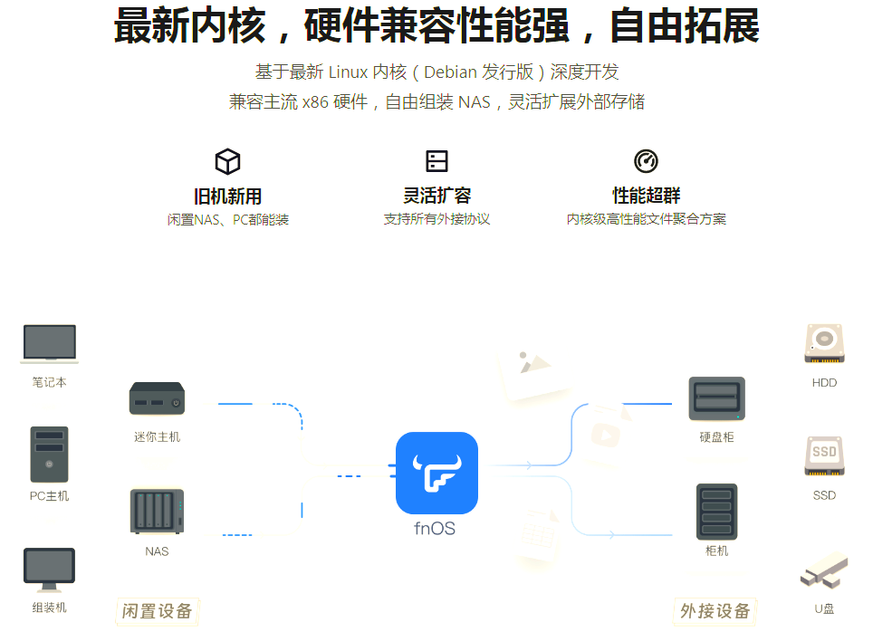 闲置电脑变身NAS：飞牛私有云fnOS公测体验及优缺点分析插图2