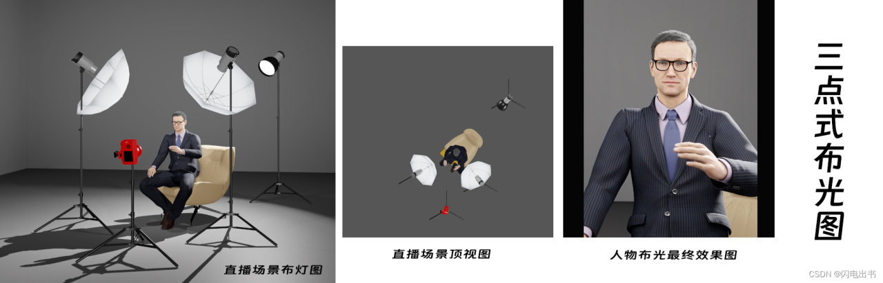 “三套直播” 解决方案，总有一套适合你……插图7