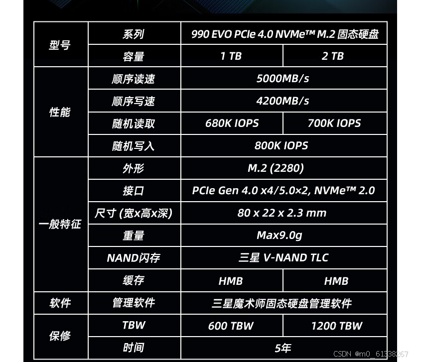 imac外接硬盘方案对比-纠结的选择记录插图3