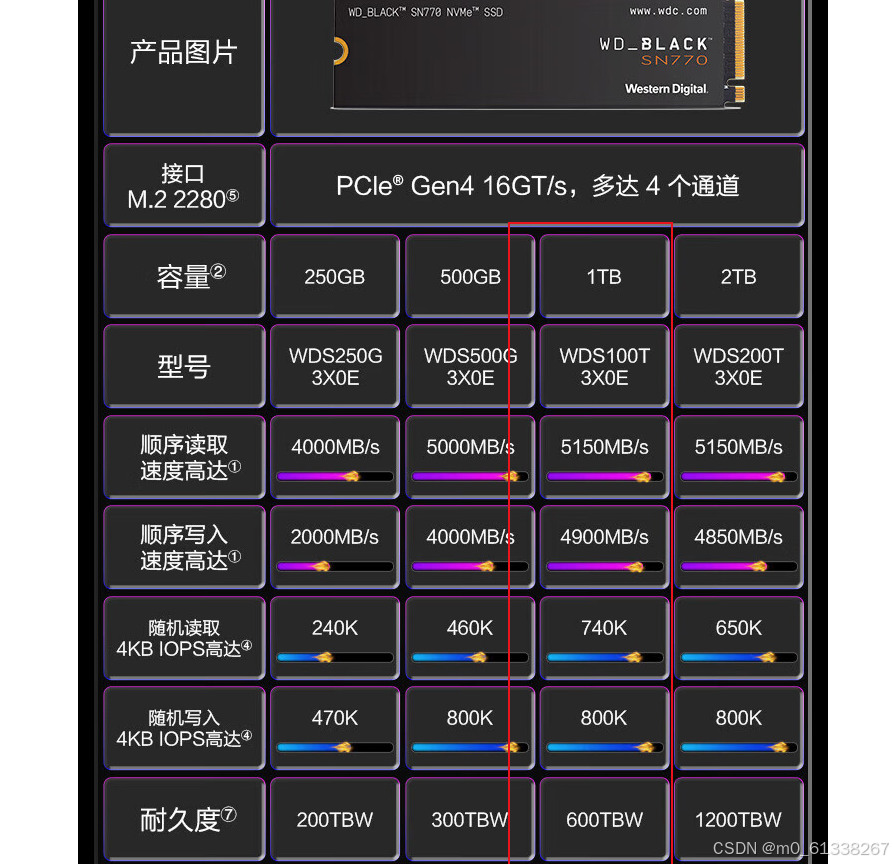 imac外接硬盘方案对比-纠结的选择记录插图4