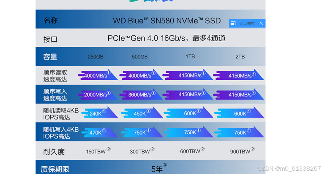 imac外接硬盘方案对比-纠结的选择记录插图5