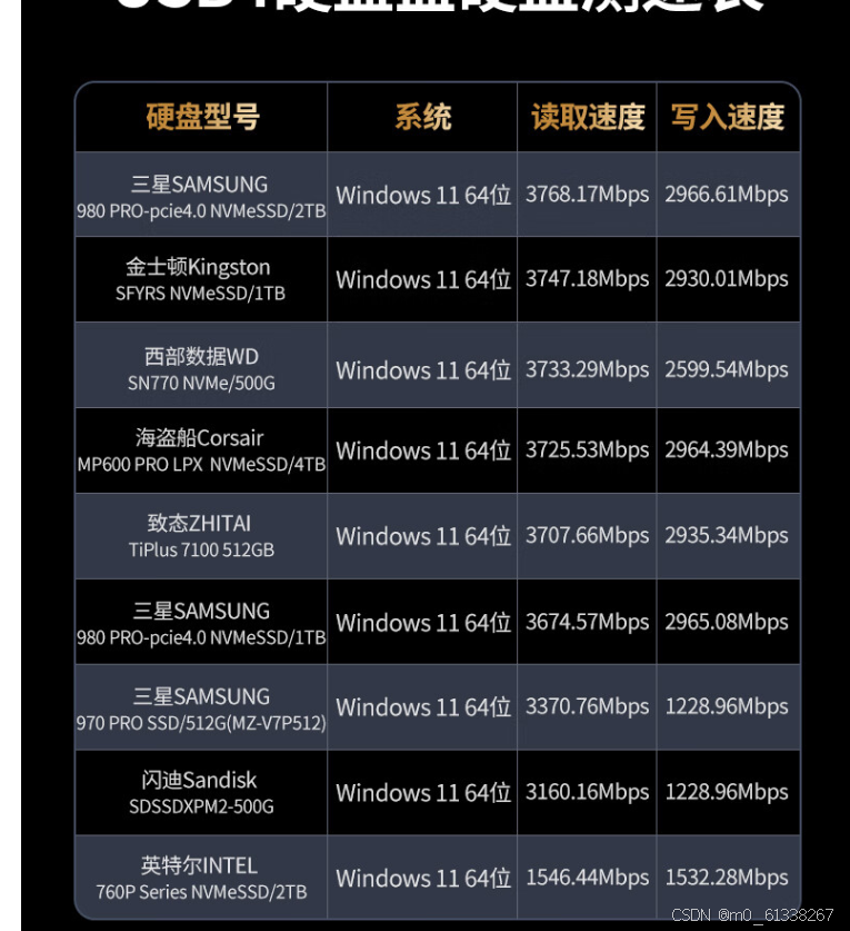 imac外接硬盘方案对比-纠结的选择记录插图8