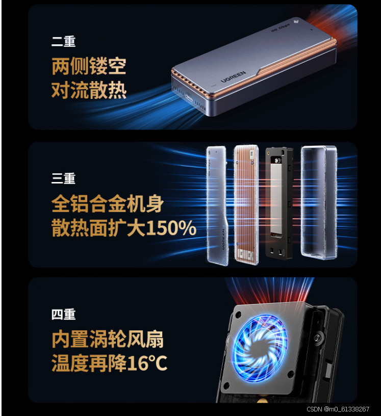 imac外接硬盘方案对比-纠结的选择记录插图9