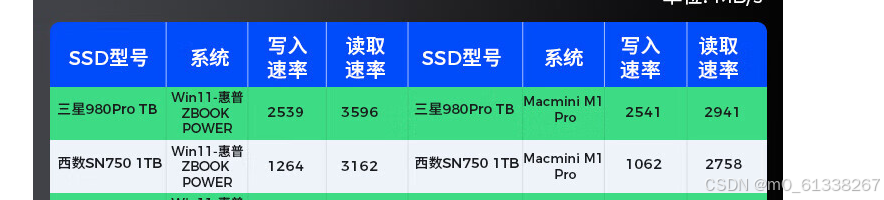 imac外接硬盘方案对比-纠结的选择记录插图10