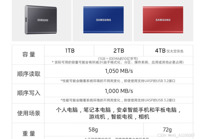 imac外接硬盘方案对比-纠结的选择记录插图14