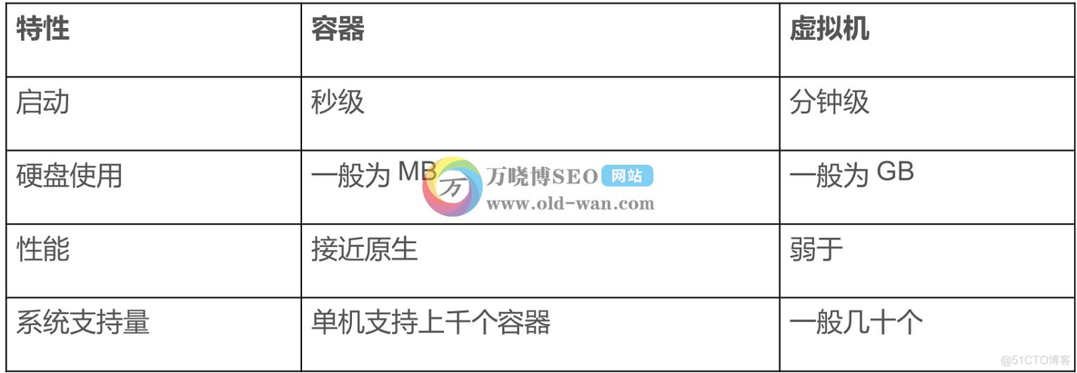 黑群辉 docker 查询注册表失败 原因 黑群晖装docker_docker学习教程_02