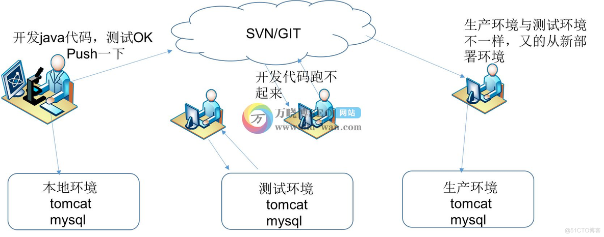 黑群辉 docker 查询注册表失败 原因 黑群晖装docker_docker入门教程_03