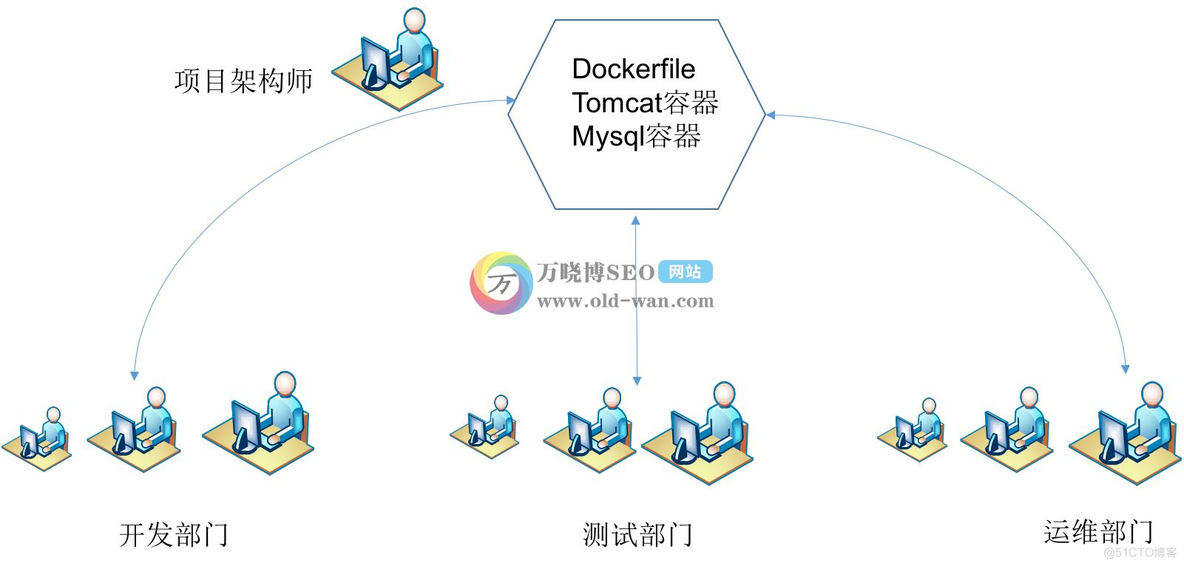 黑群辉 docker 查询注册表失败 原因 黑群晖装docker_Docker_04
