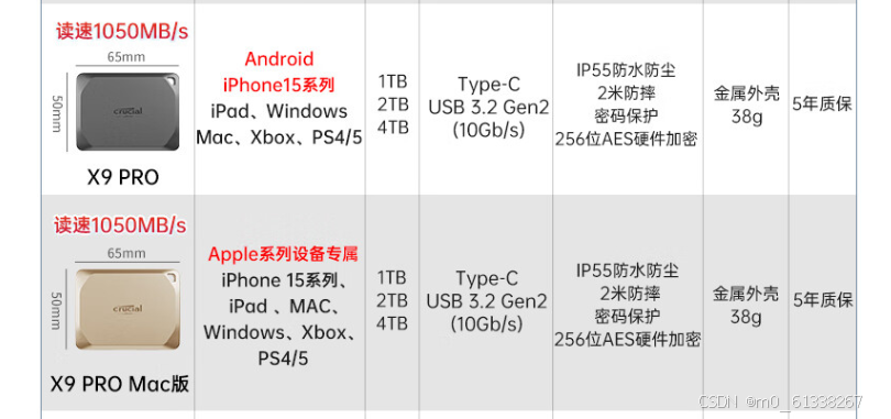 imac外接硬盘方案对比-纠结的选择记录插图17