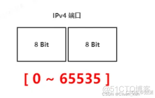 Linux服务器启动80端口:prmission denied插图1 Linux服务器启动80端口:prmission denied插图1