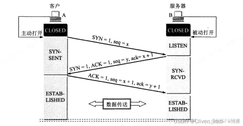 Linux服务器启动80端口:prmission denied插图2 Linux服务器启动80端口:prmission denied插图2