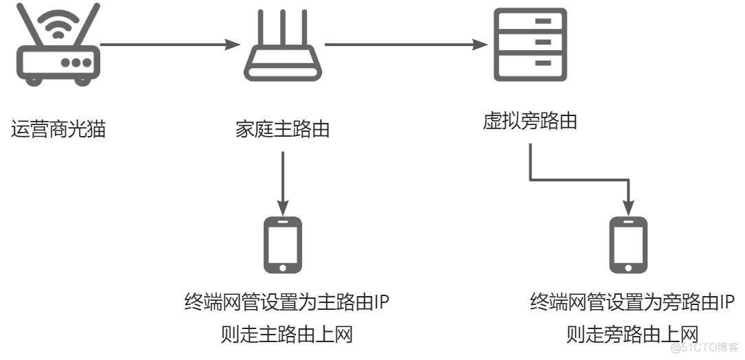 群晖 ovf 群晖 openwrt 旁路由_群晖 ovf_32