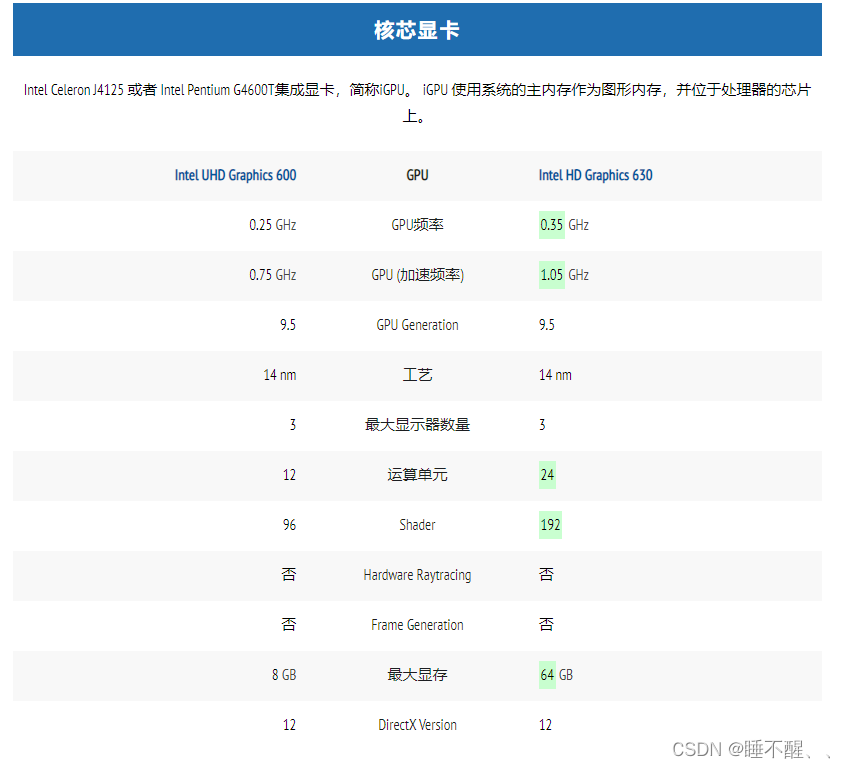 暴风一期 黑群晖折腾流水账 持续更新中。。。插图6