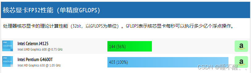 暴风一期 黑群晖折腾流水账 持续更新中。。。插图7