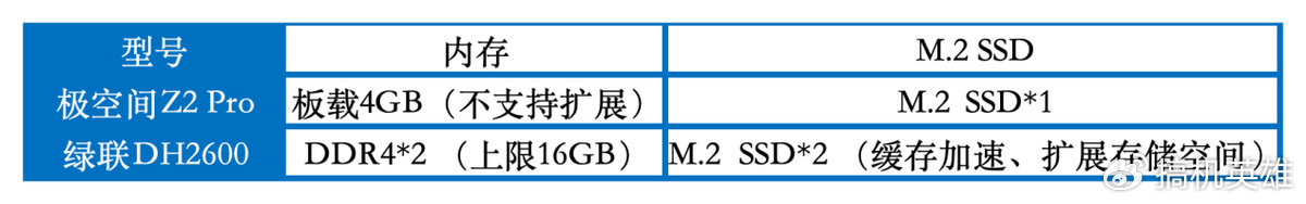 性能解读2024双盘位NAS谁更值得入手?极空间Z2Pro、绿联DH2600插图4 性能解读2024双盘位NAS谁更值得入手?极空间Z2Pro、绿联DH2600插图4