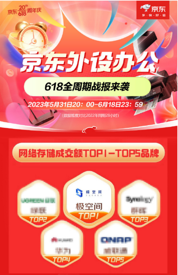 京东618风云再起，极空间私有云蝉联销冠，AI NAS技术绘就行业新篇章插图