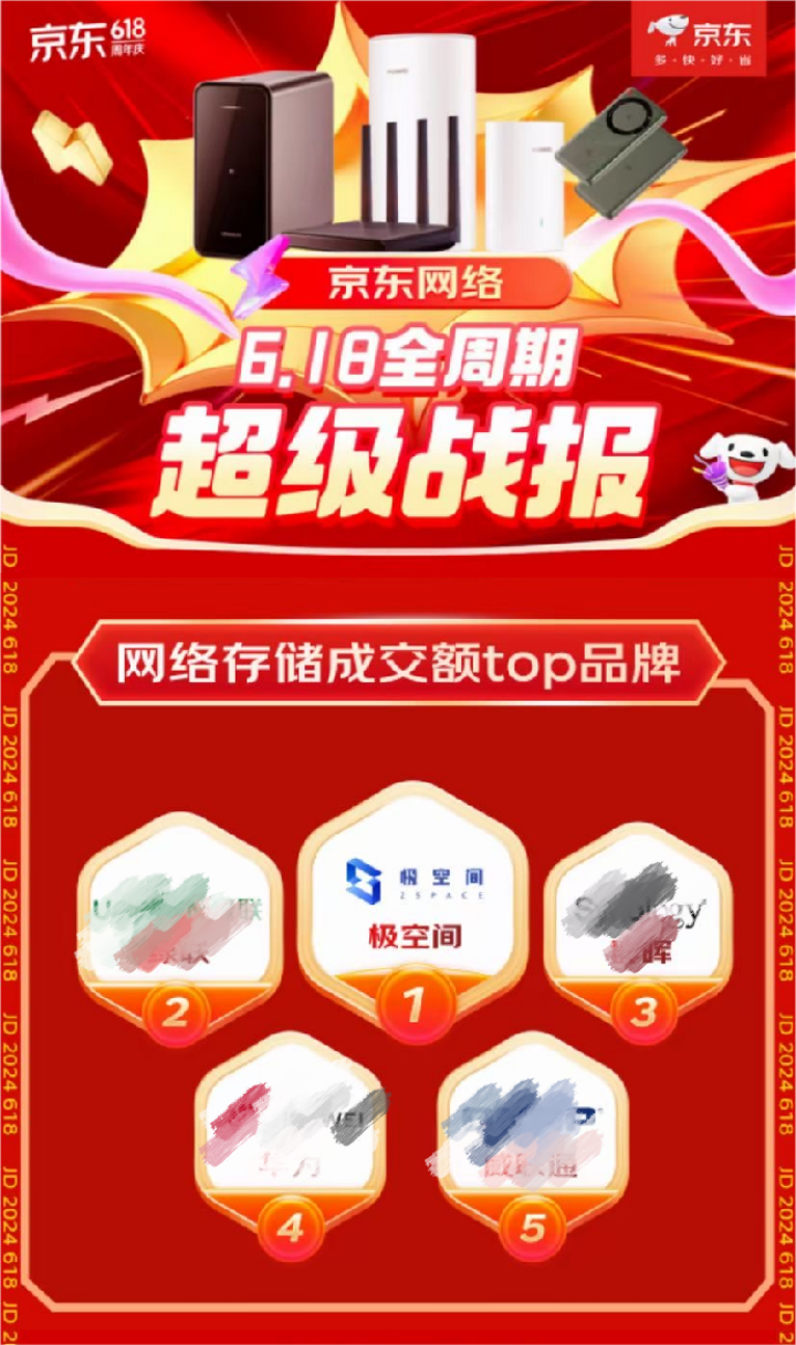 京东618风云再起，极空间私有云蝉联销冠，AI NAS技术绘就行业新篇章插图1