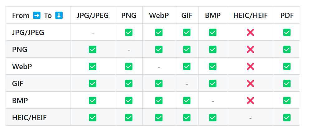 打工人必备的文件转换和图像处理神器，极空间NAS部署『Reubah』插图1