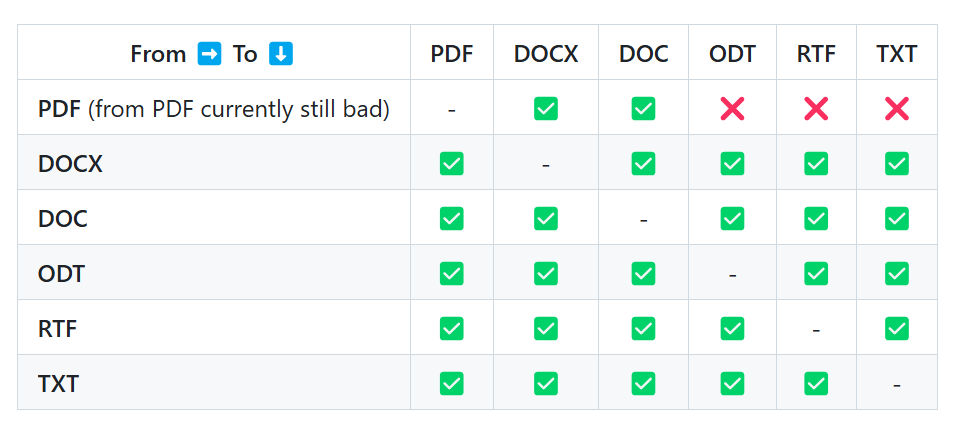 打工人必备的文件转换和图像处理神器，极空间NAS部署『Reubah』插图2