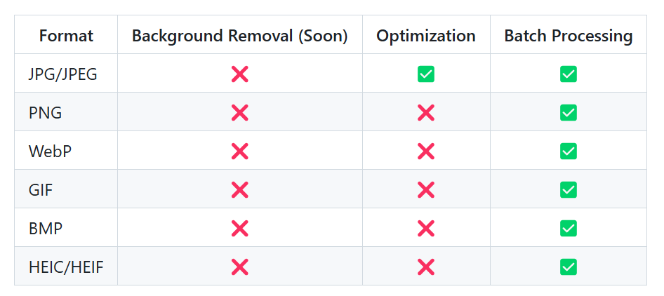 打工人必备的文件转换和图像处理神器，极空间NAS部署『Reubah』插图3