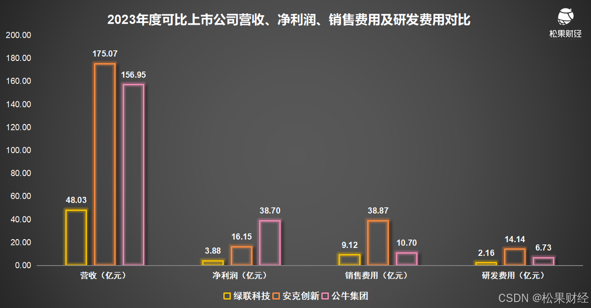 NAS新品“翻车”后，绿联科技要上市了插图2