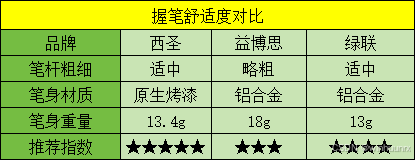 西圣、益博思、绿联电容笔怎么选？2024最新版深度大横评！插图5