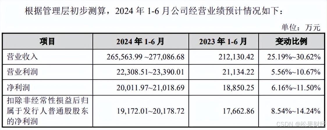 NAS新品“翻车”后，绿联科技要上市了插图1