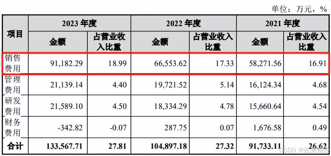 NAS新品“翻车”后，绿联科技要上市了插图3